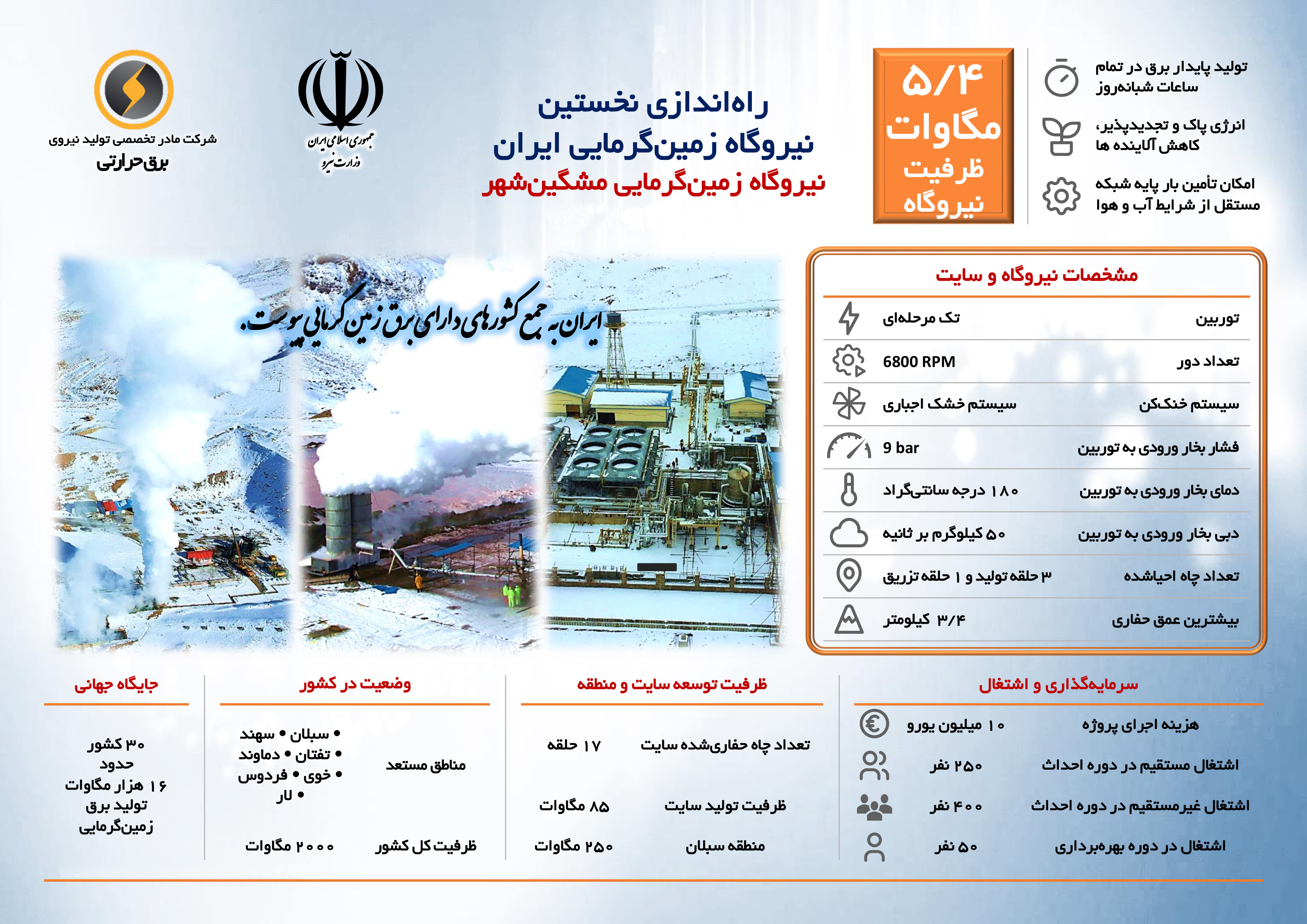 راه‌اندازی نخستین نیروگاه زمین‌گرمایی ایران